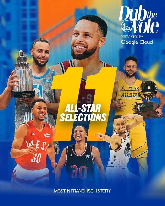 仅4人超过詹姆斯一半！现役全明星次数榜：老詹21次，杜兰特15次