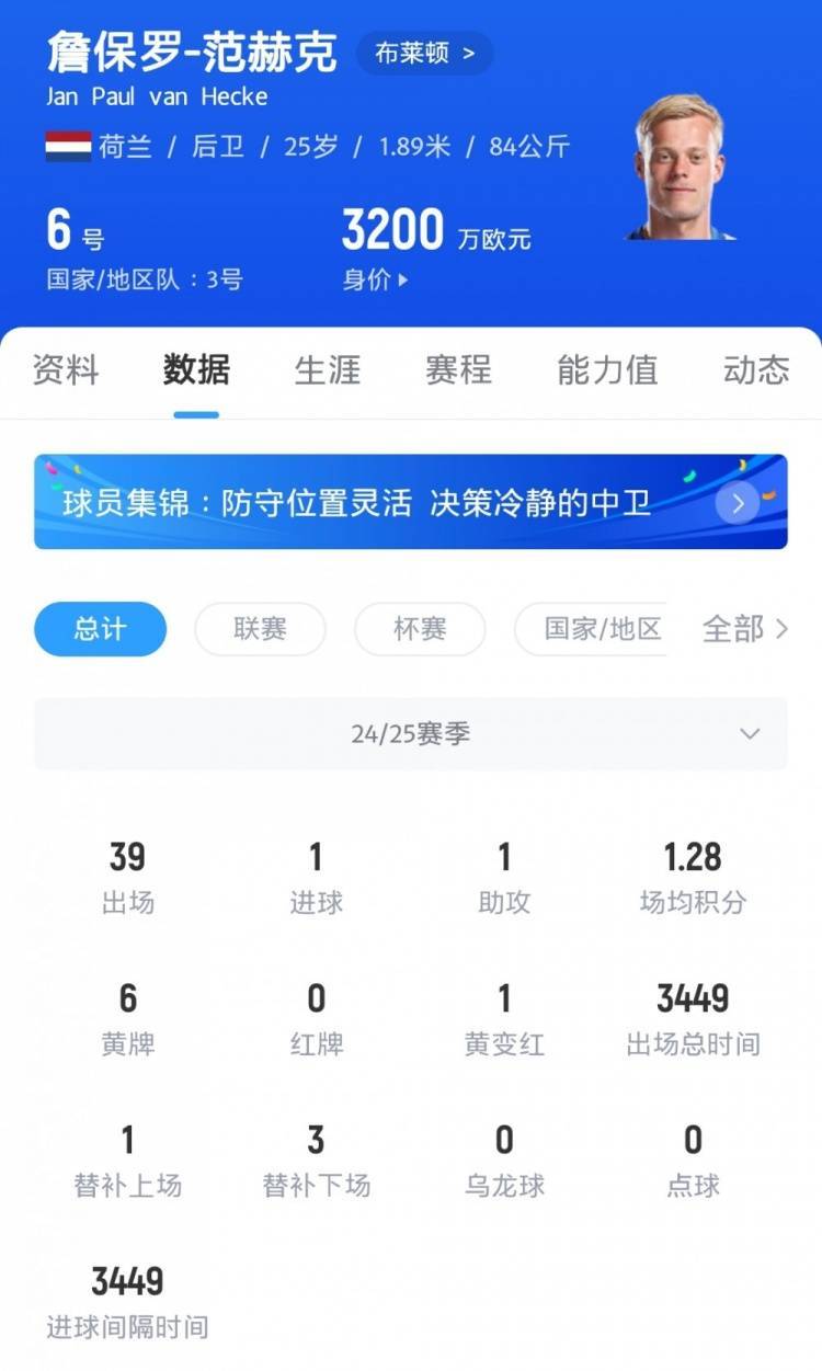 英媒:红军热刺纽卡拜仁关注布莱顿后卫范赫克,海鸥想续约有难度