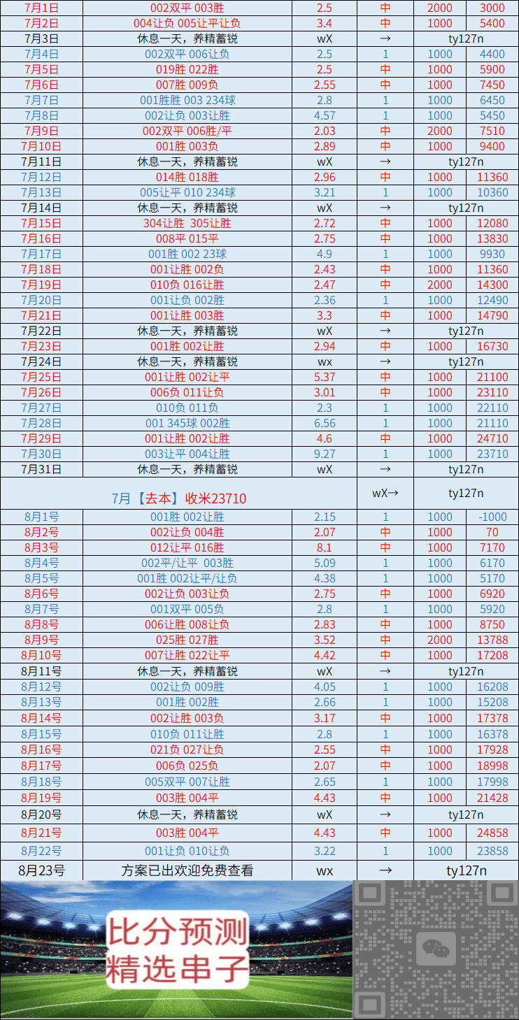 周日 卡利亚里VS佛罗伦萨：比分推荐