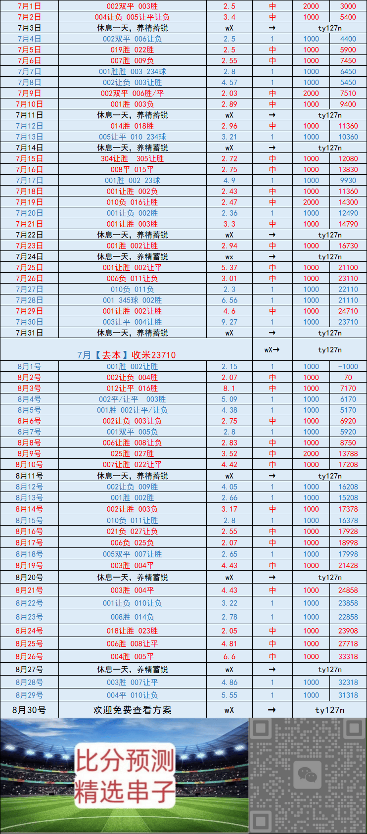 周日 西甲 维戈塞尔塔VS比利亚雷亚尔：比分评析